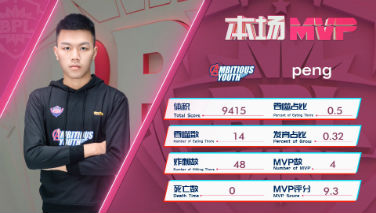 【BPL冬季赛】败者组循环赛第9场，AY状态良好赢得胜利！