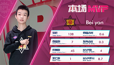 【BPL冬季赛】败者组循环赛第28场，TWS“拼命搏杀”，拿下胜利！