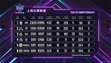 【BGF年终盛典】小组赛B组第3场，宿敌之战,JOK惊险获胜!