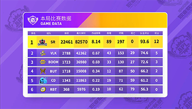 BPL夏季赛【循环赛第二轮第29场】静观其变,乘胜追击,SR霸屏首胜