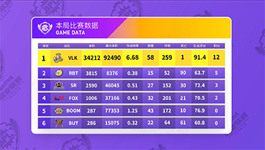 BPL夏季赛【循环赛第二轮第37场】步步为营，VLK棋高一着！