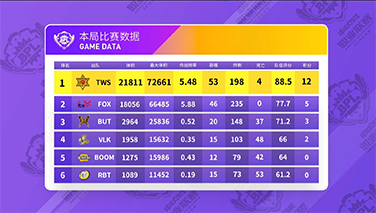 BPL夏季赛【循环赛第二轮第53场】TWS一箭双雕赢得比赛