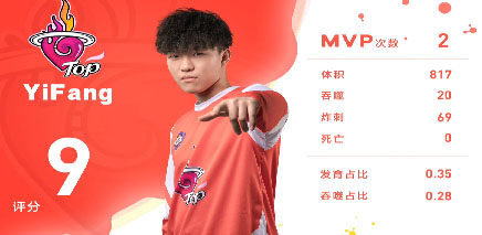 【循环赛第二轮第6场】TOP过关斩将，赢得胜利！