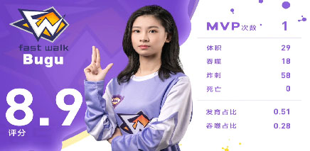 【循环赛第二轮第17场】FW游走全场都得魁首