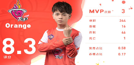 【循环赛第二轮第21场】TOP微弱优势，再获一胜！
