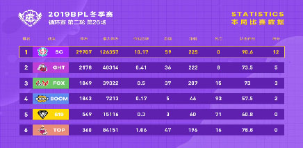 【循环赛第二轮第26场】SC以霸屏状态夺得胜利！