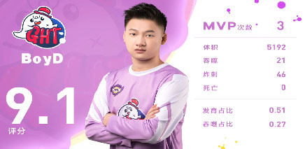 【循环赛第二轮第27场】GHT保持优势最终获胜