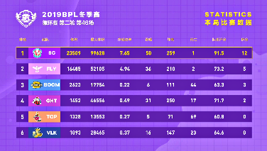 【循环赛第二轮第46场】SC最后一刻反转获胜