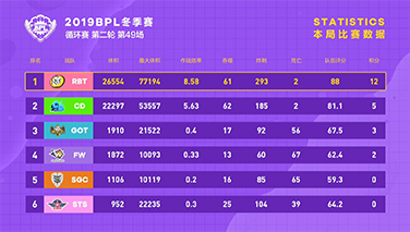 【循环赛第二轮第49场】RBT体积优势，获得胜利