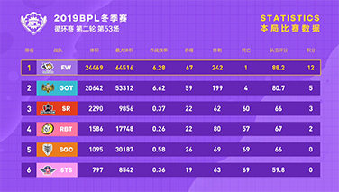 【循环赛第二轮第53场】FW双强争霸,最终胜出