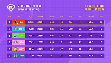 【循环赛第二轮第55场】SR出其不意，一击得胜
