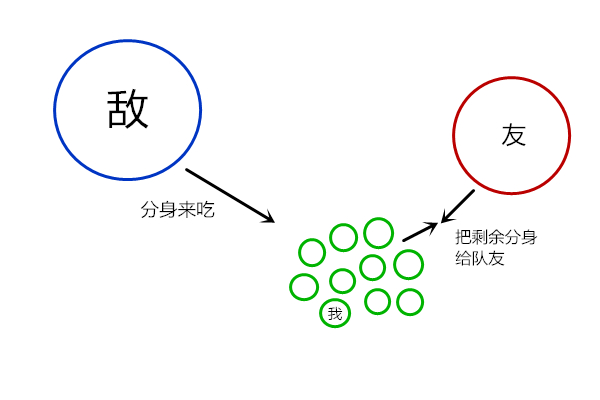 分身诱惑.jpg