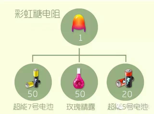 彩虹糖电阻.JPG