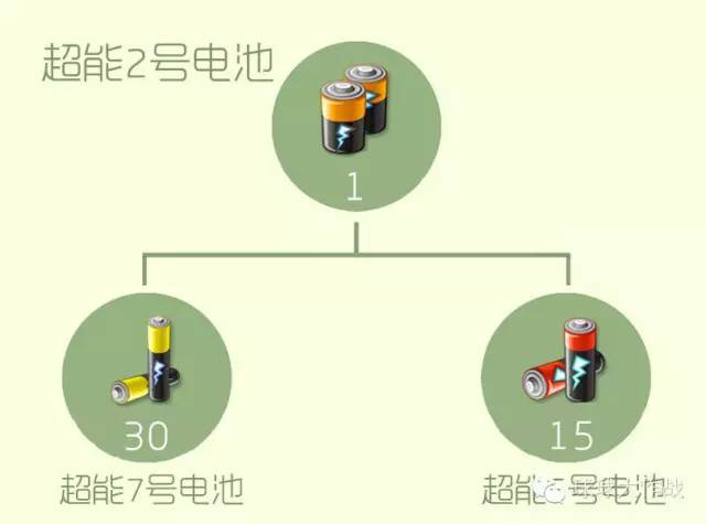 超能2号电池.JPG