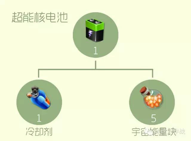 超能核电池.JPG