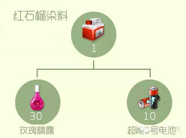 红石榴燃料.JPG