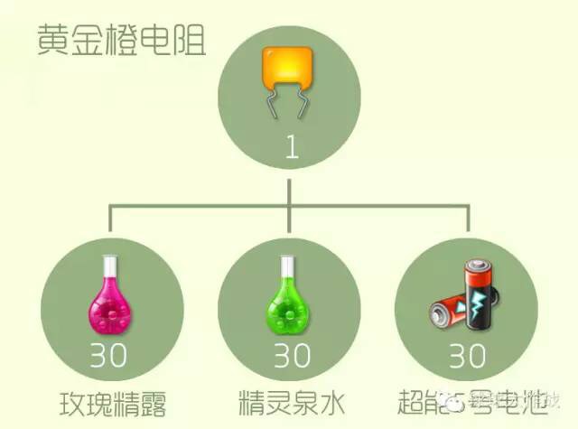 黄金橙电阻.JPG