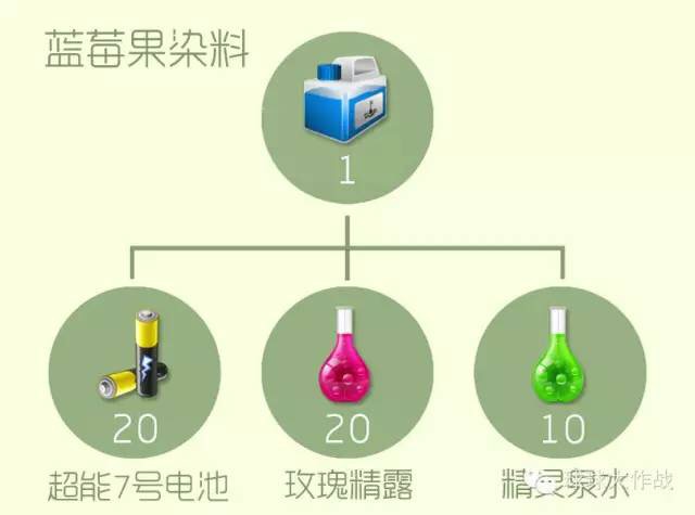 蓝莓果燃料.JPG