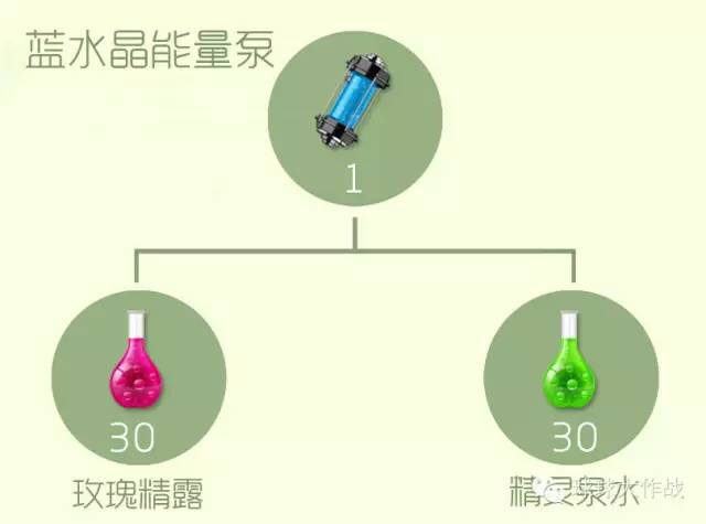 蓝水晶能量泵.JPG