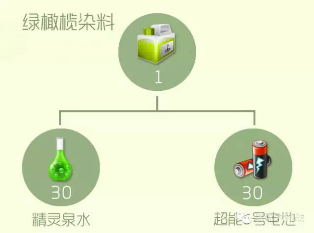 绿橄榄燃料.JPG