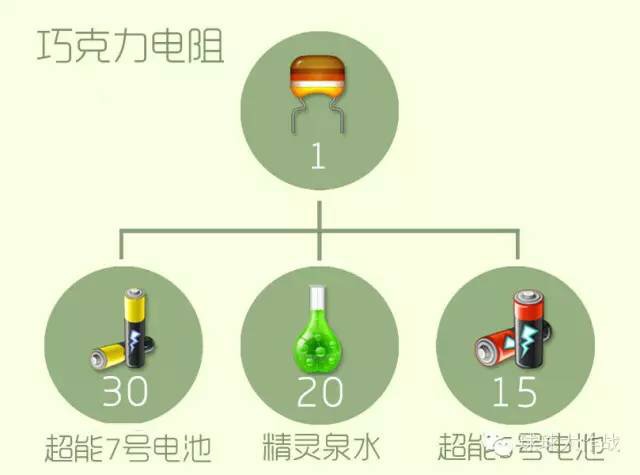 巧克力电阻.JPG