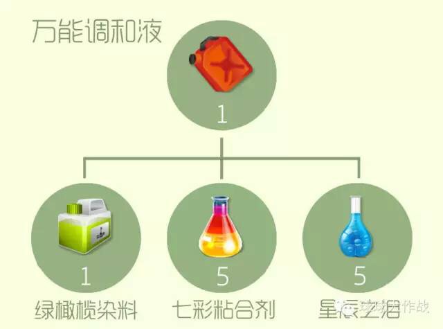 万能调和液.JPG