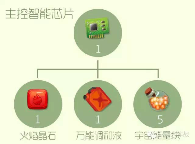 主控智能芯片.JPG