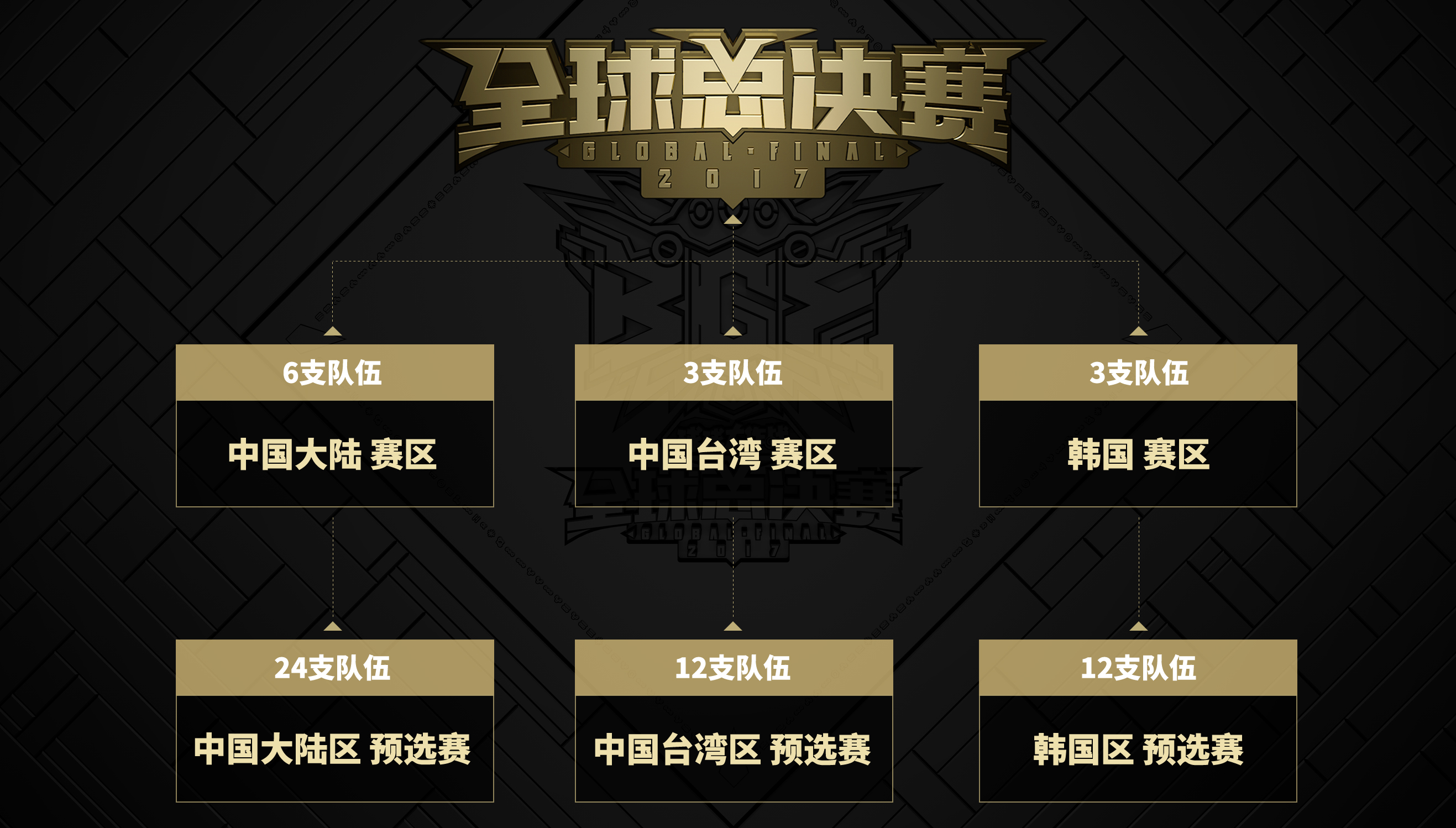 总决赛参赛资格2.jpg