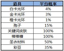 超大宝箱概率1.jpg