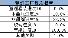 梦幻工厂.png