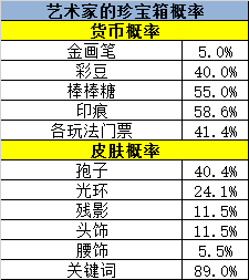 艺术家的珍宝箱.png