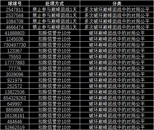 巅峰21.png
