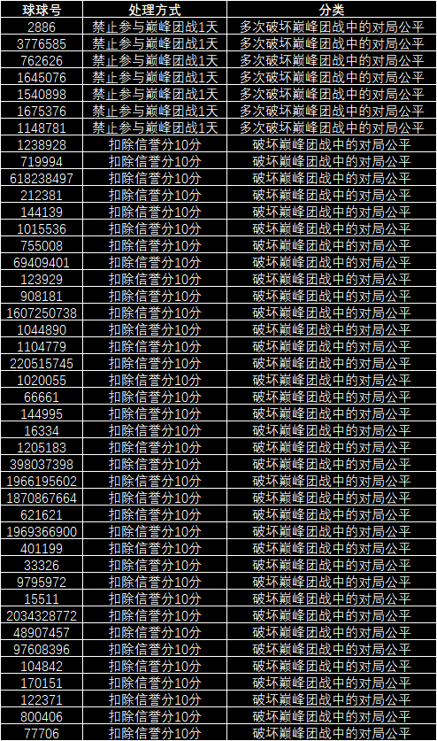 巅峰1.15-1.21.png