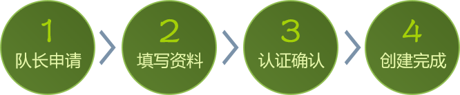 流程图